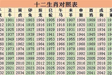 91年属什么的|91属什么生肖 91年的八字命运